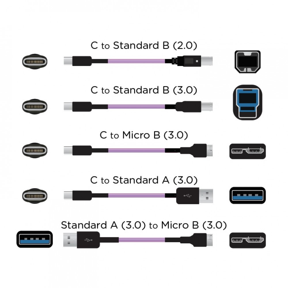 Nordost Frey 2 USB C Kabel